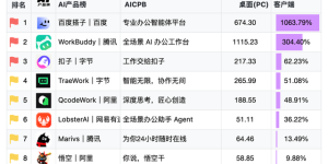 百度搭子升级个人版、企业版及专业套件，提出“交付即惊艳”标准