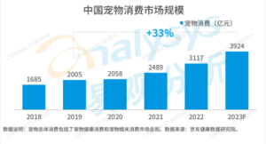 宠物殡葬赛道开卷，宠物经济新增长点，私人订制能走多远？