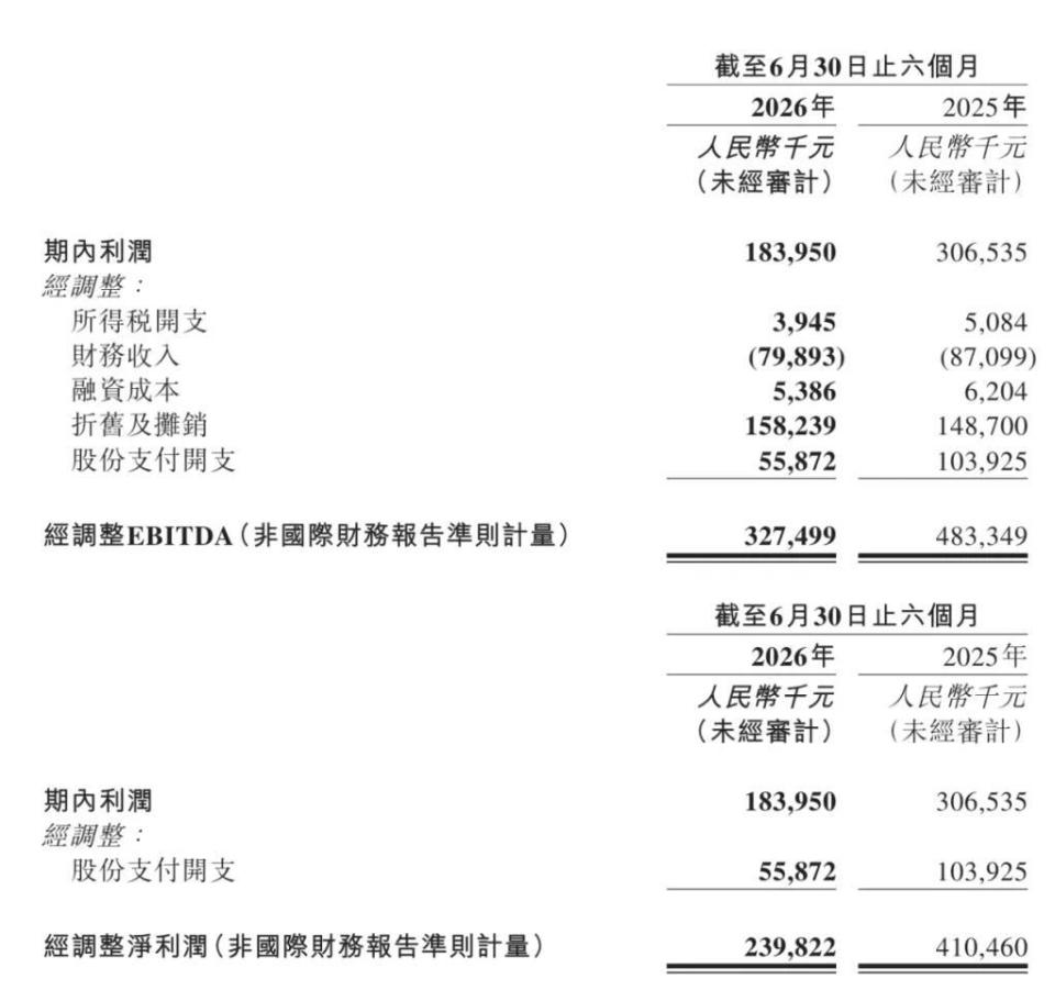 途虎养车发布2026半年报：规模扩张下的盈利承压与行业转型命题
