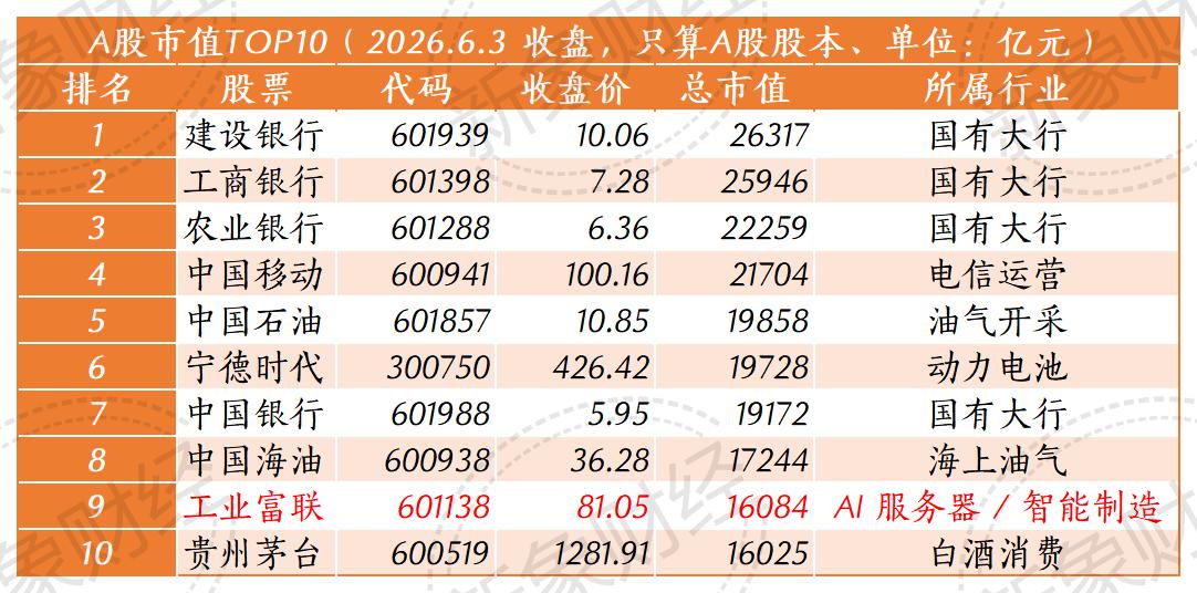 工业富联市值超越茅台:是AI泡沫顶点,还是中国制造重新定价起点