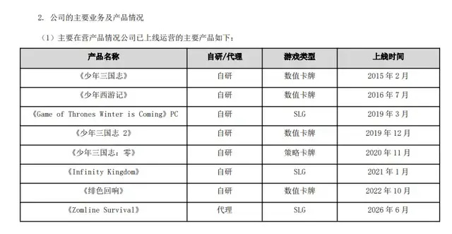 营收净利双增，游族正靠AI成为科技型文化公司