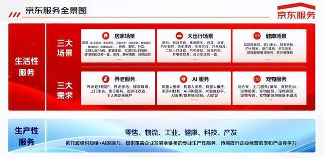 京东11.11全面开启,超百项服务首次全景亮相