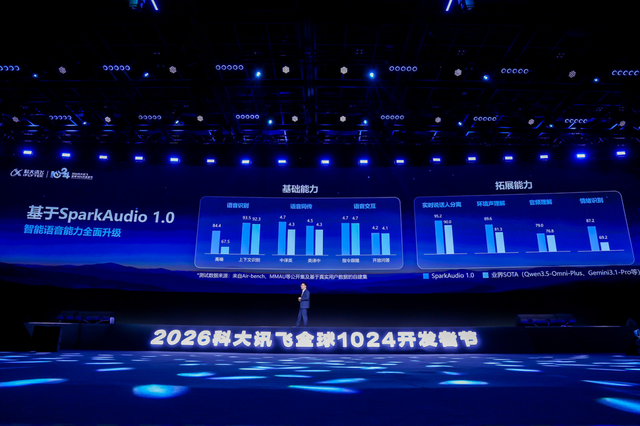 科大讯飞发布全新星火语音基座大模型,引领定义新一代人机交互