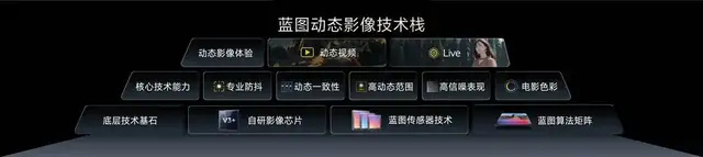 vivo X500系列新品发布:首发天玑9600M、8K原生Live、影像旗舰