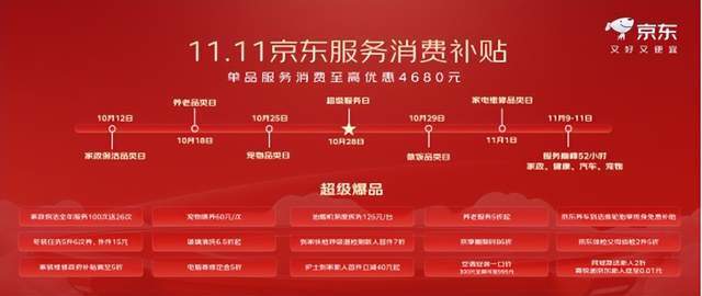 京东11.11全面开启,超百项服务首次全景亮相