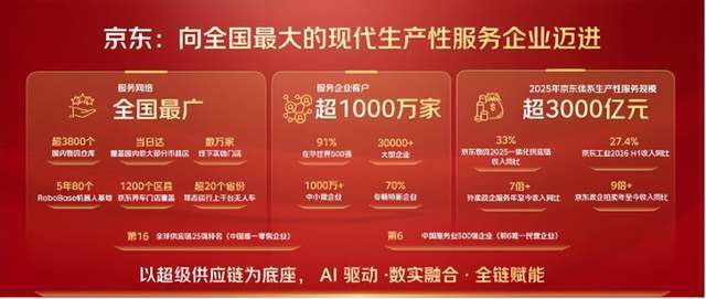 京东11.11全面开启,超百项服务首次全景亮相