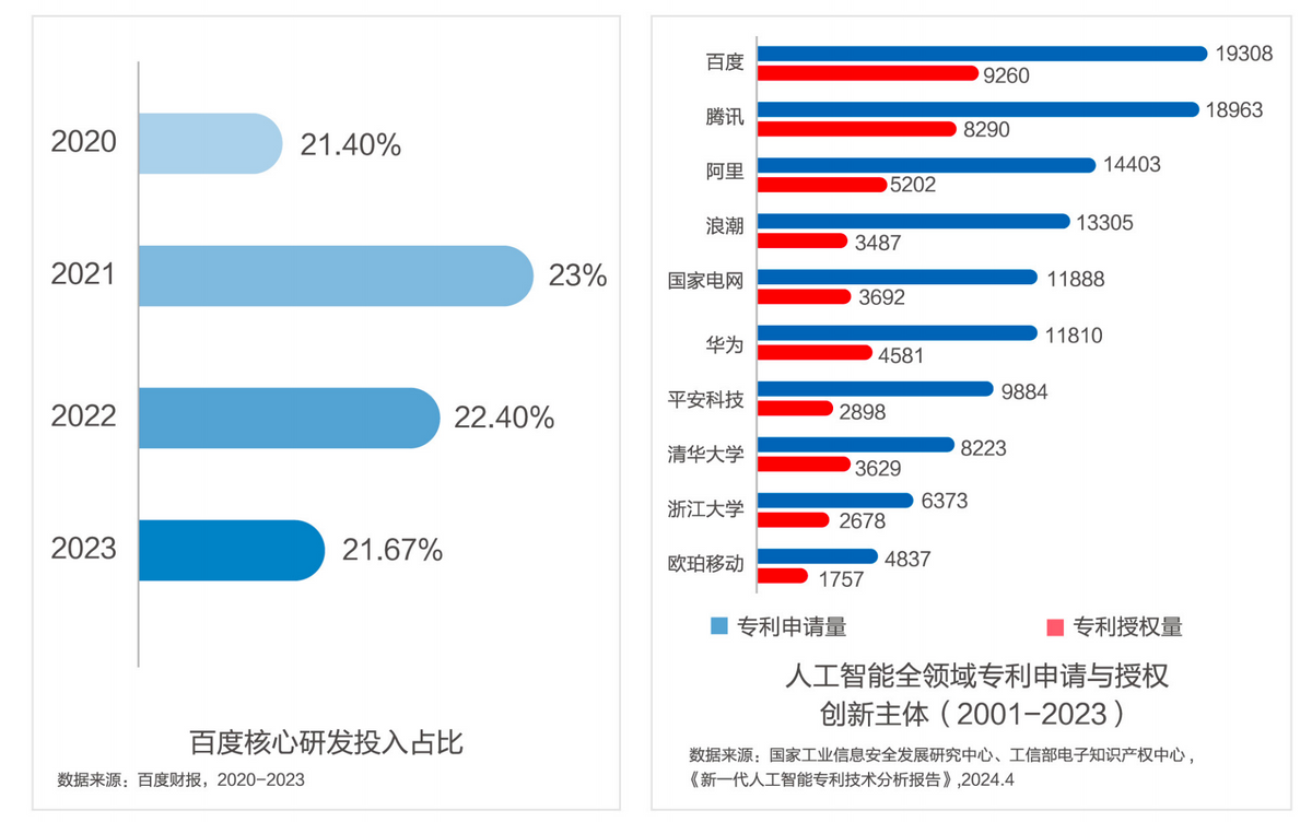 深耕AI专利布局，百度技术创新为汽车智能化赋能