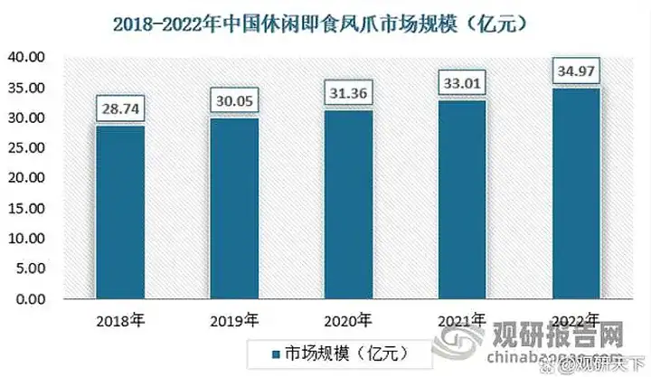 27块钱两个的“鸡爪刺客”你现在吃不起?下半年可能更加吃不起!
