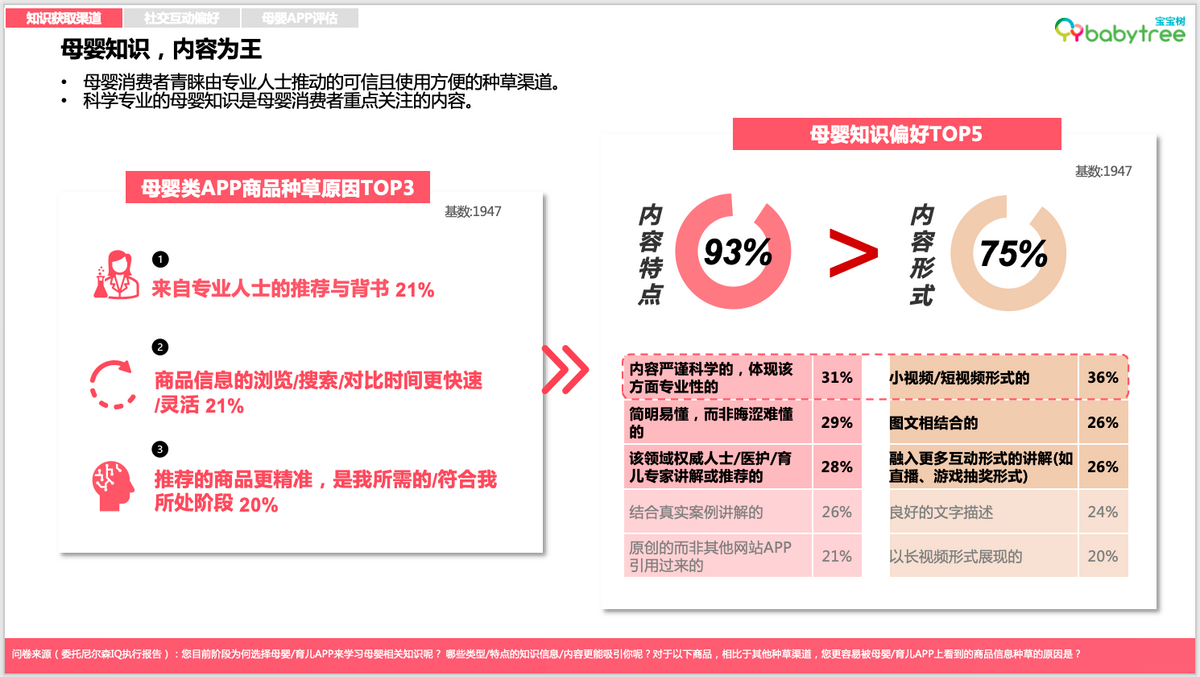 尼尔森IQ《2023母婴行业洞察报告》发布 分龄营养、AI智能育儿等驱动新增长