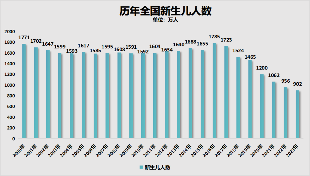 夹缝中“长大”的亲宝宝,行业地位越来越尴尬!