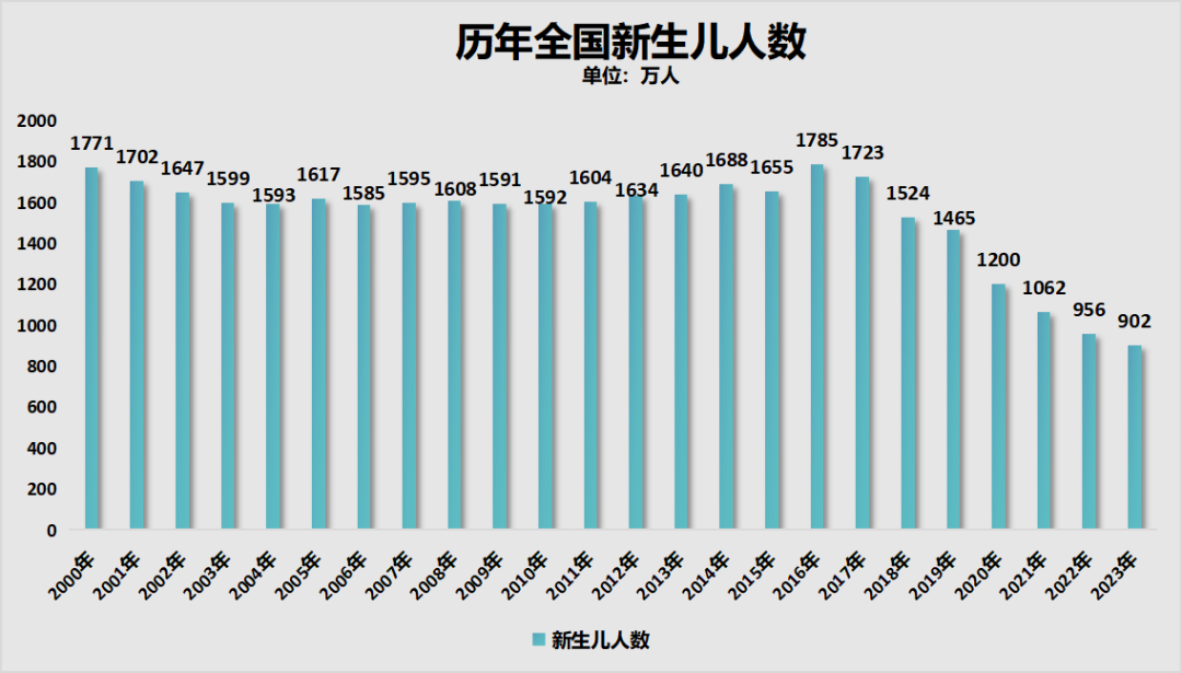 夹缝中“长大”的亲宝宝，行业地位越来越尴尬！