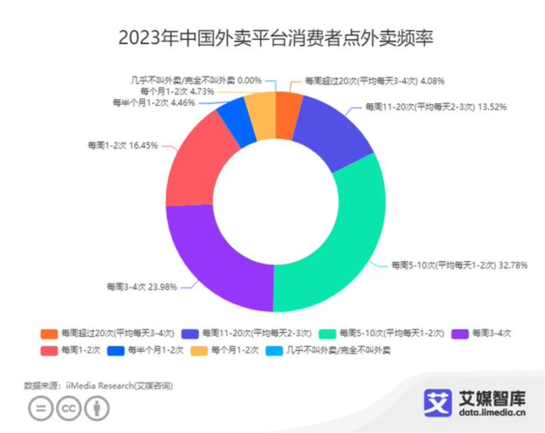 5元一份的拼好饭，为何使得众人的攻击值翻了10倍？
