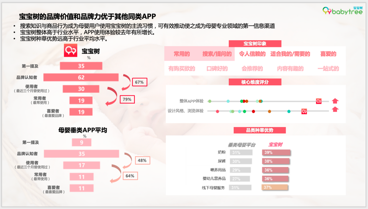 尼尔森IQ《2023母婴行业洞察报告》发布 分龄营养、AI智能育儿等驱动新增长