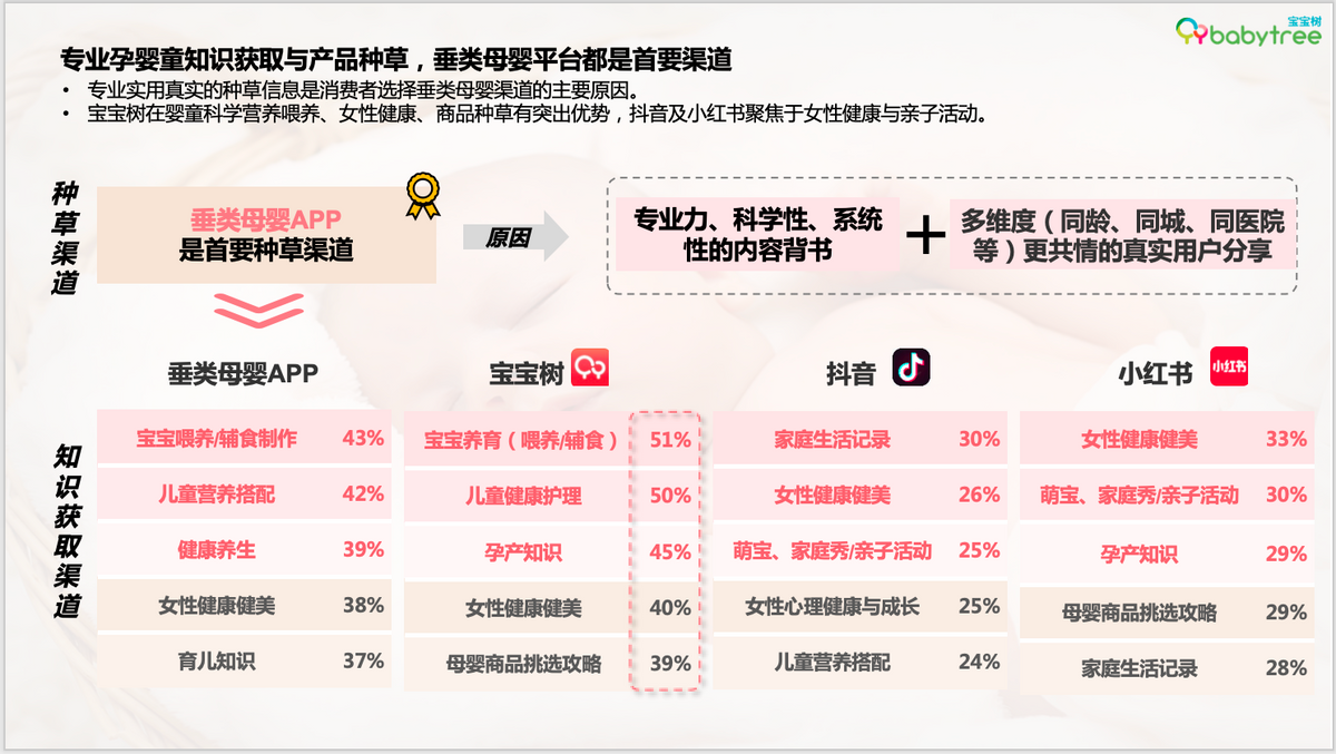 尼尔森IQ《2023母婴行业洞察报告》发布 分龄营养、AI智能育儿等驱动新增长