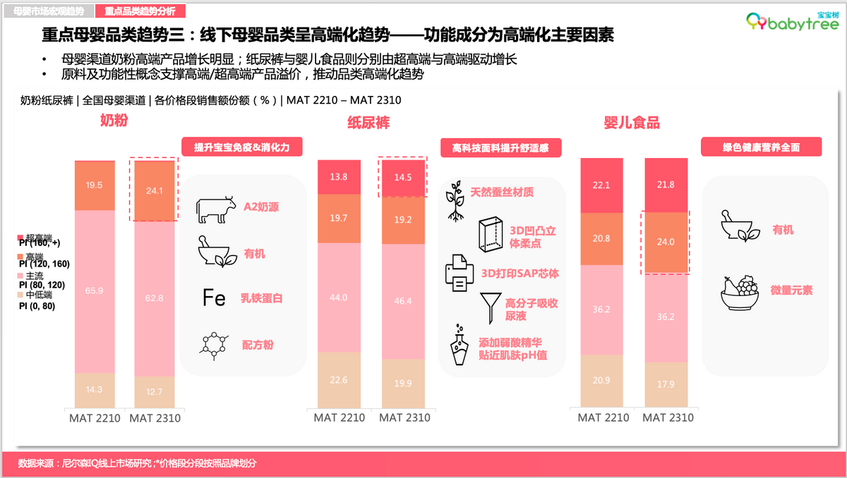 尼尔森IQ《2023母婴行业洞察报告》发布 分龄营养、AI智能育儿等驱动新增长