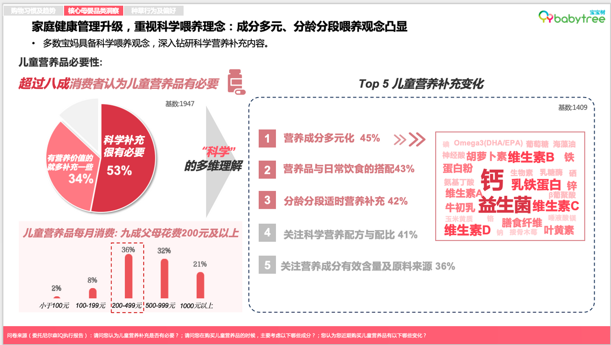 尼尔森IQ《2023母婴行业洞察报告》发布 分龄营养、AI智能育儿等驱动新增长