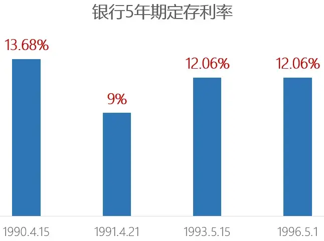 57.38万年薪的招行员工，喊着要过紧日子？