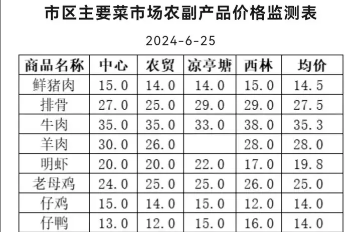 27块钱两个的“鸡爪刺客”你现在吃不起?下半年可能更加吃不起!