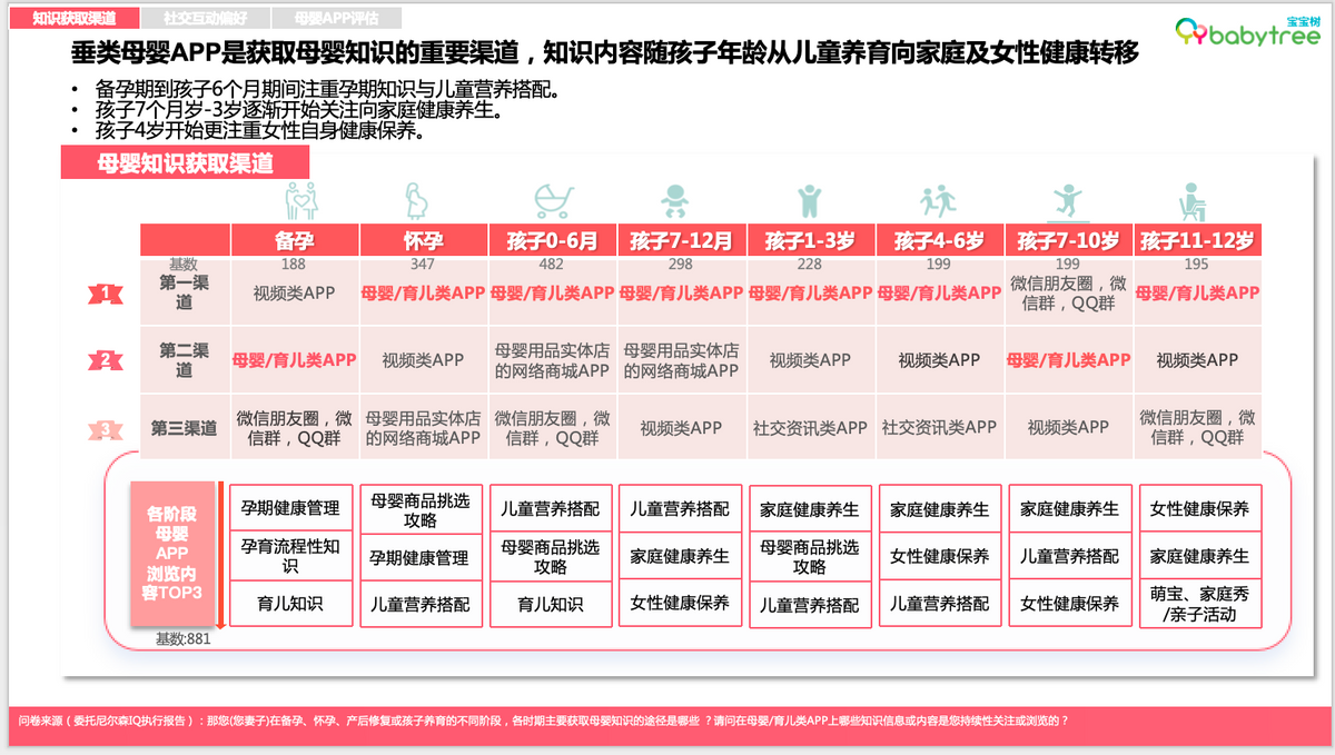 尼尔森IQ《2023母婴行业洞察报告》发布 分龄营养、AI智能育儿等驱动新增长