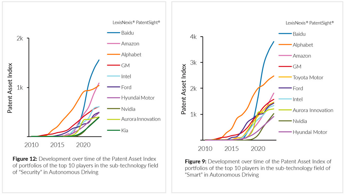 深耕AI专利布局，百度技术创新为汽车智能化赋能