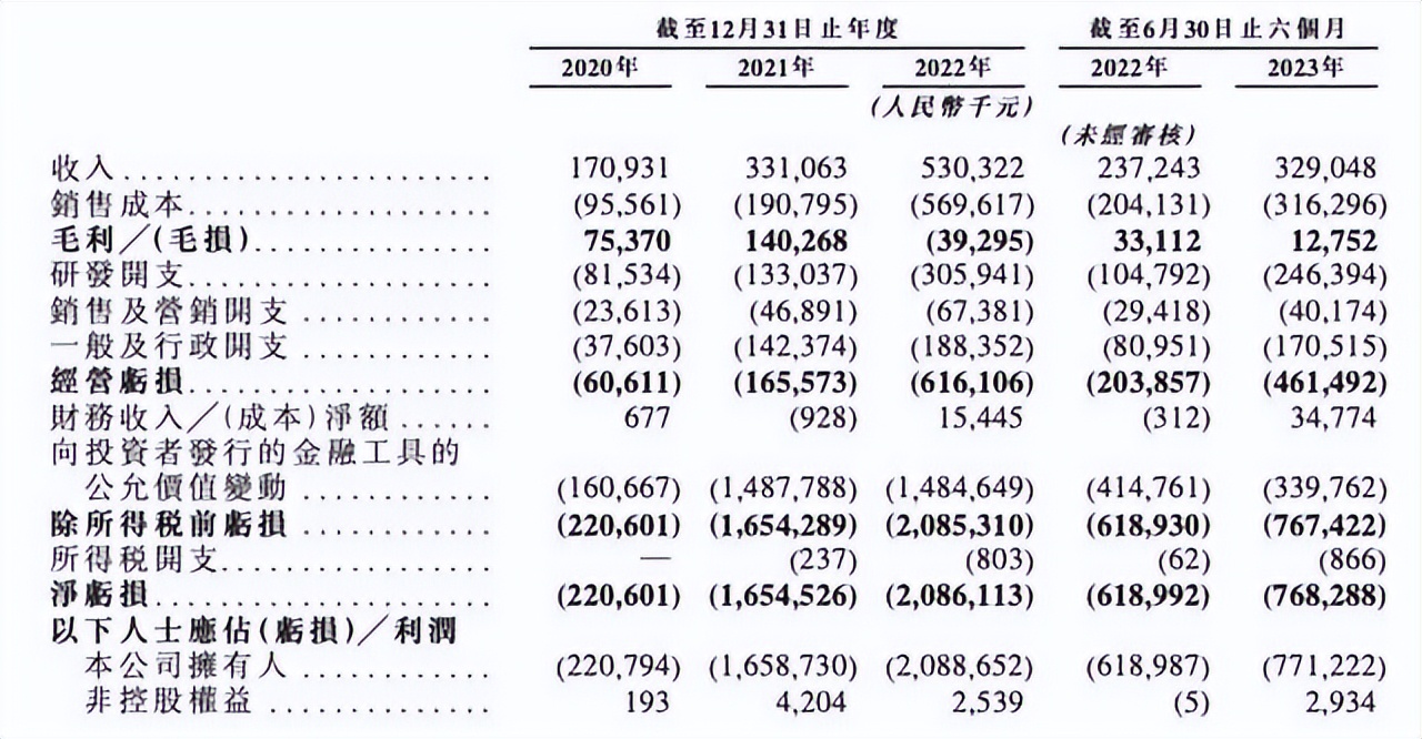 看不清未来的ADAS激光雷达市场，速腾聚创上市以后如何赢？