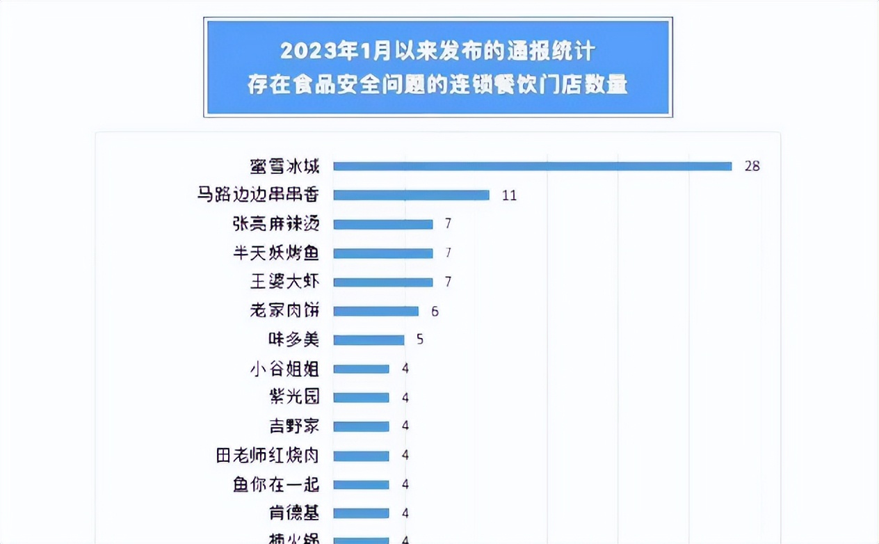 转战港交所IPO，A股容不下的蜜雪冰城前途堪忧？