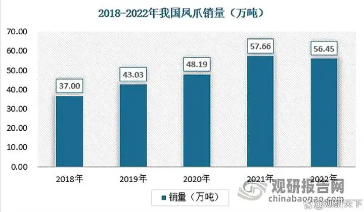 27块钱两个的“鸡爪刺客”你现在吃不起?下半年可能更加吃不起!