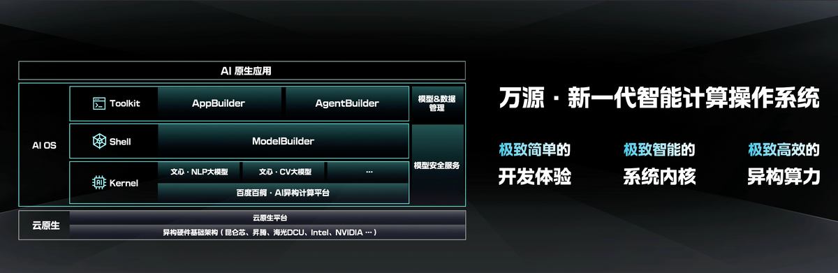 颠覆传统云计算，百度智能云发布新一代智能计算操作系统“万源”