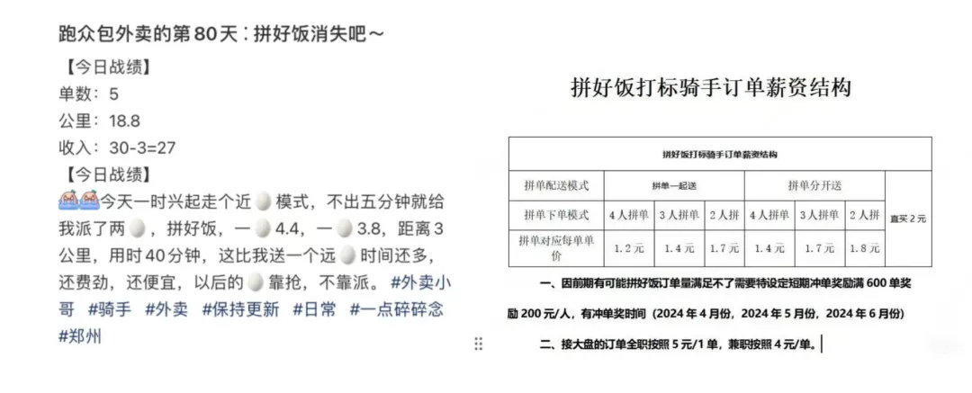 5元一份的拼好饭，为何使得众人的攻击值翻了10倍？